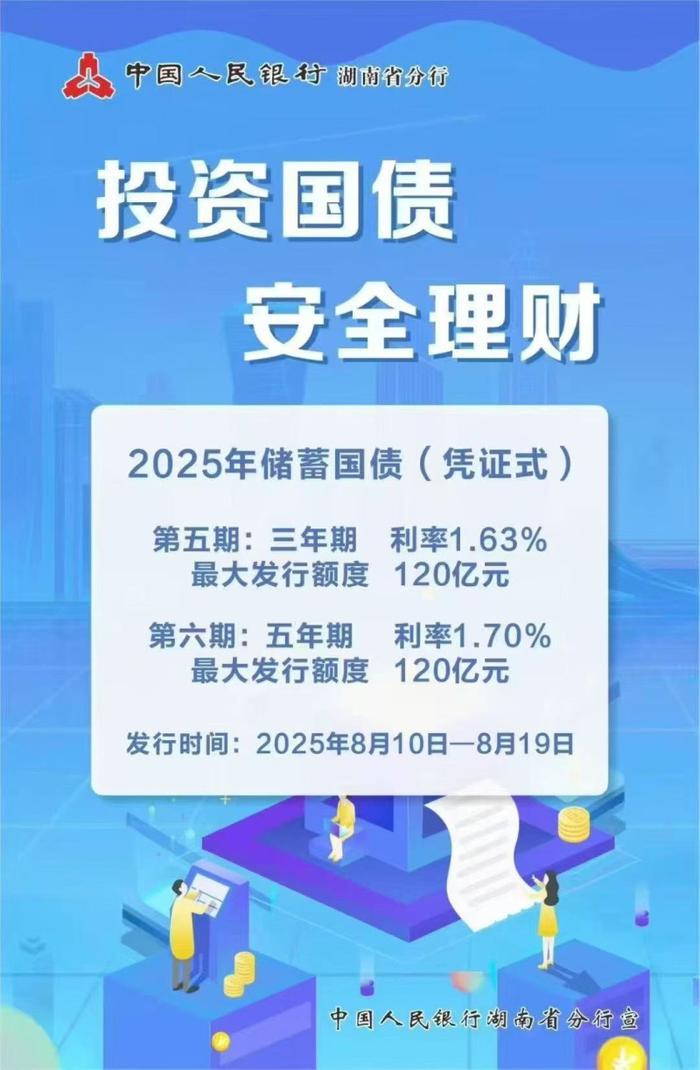 储蓄国债9月10日开售 5年期年利率1.7%