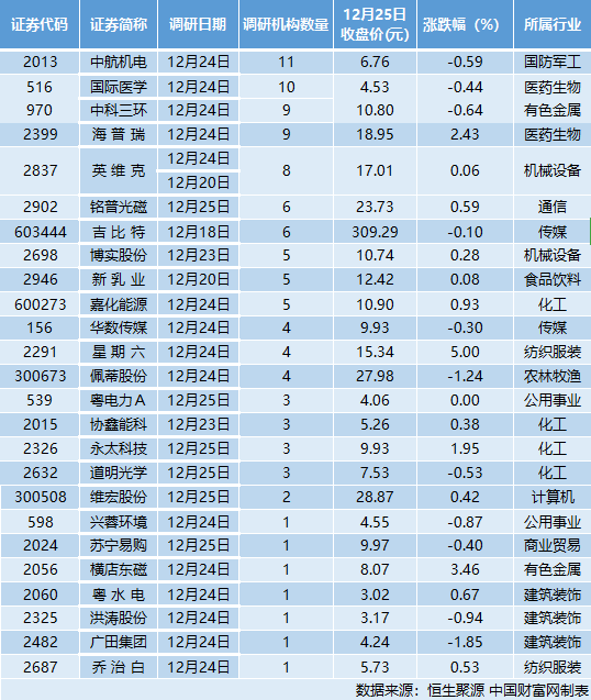 1200亿巨头突然火了!688008,超230家机构调研,发生了什么?