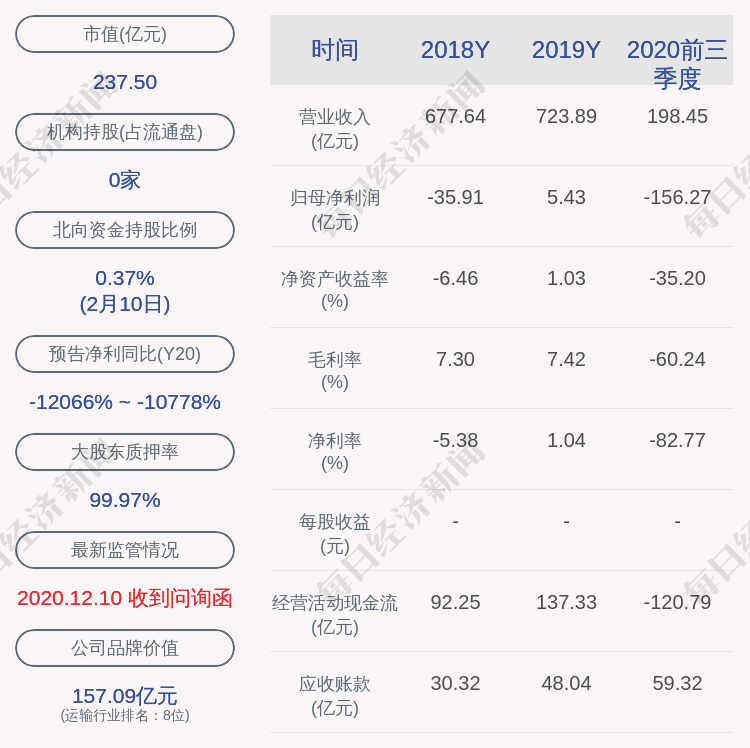 【企业动态】海航控股新增1件判决结果，涉及合同纠纷