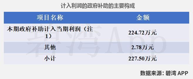 异动快报：宝馨科技（002514）9月3日13点6分触及涨停板