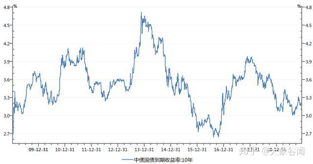 一周债市看点 | 禹洲集团完成约67亿美元境外债重组，新世界发展澄清注资传言