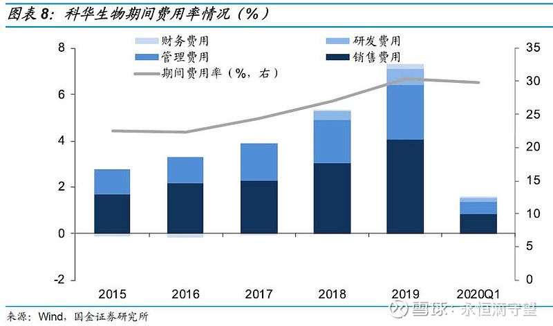 科华生物将暂停“科华转债”转股以配合回售实施