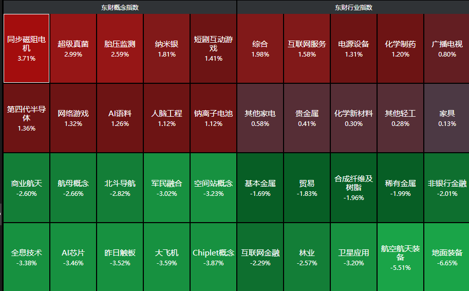 涨停雷达：固态电池+光刻胶+水处理剂+中报增长 泰和科技触及涨停