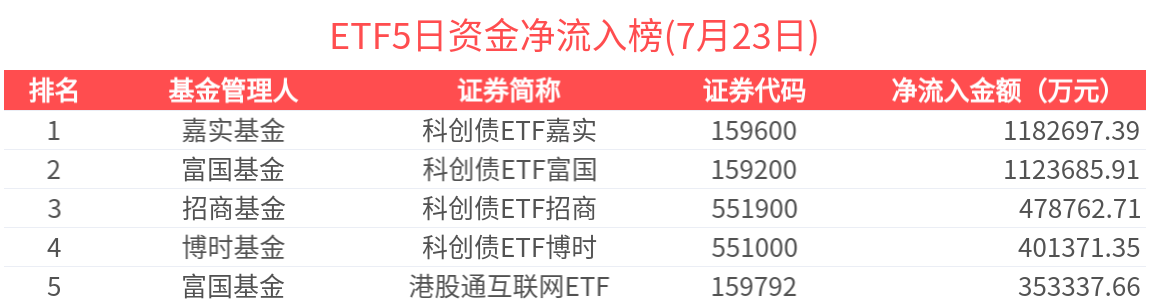 银行科创债百日规模近2500亿元中小银行加速入场 科创债发行持续放量扩容