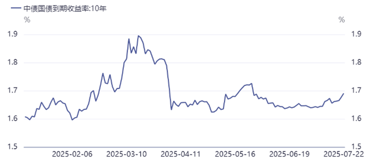 发达经济体长债收益率攀升