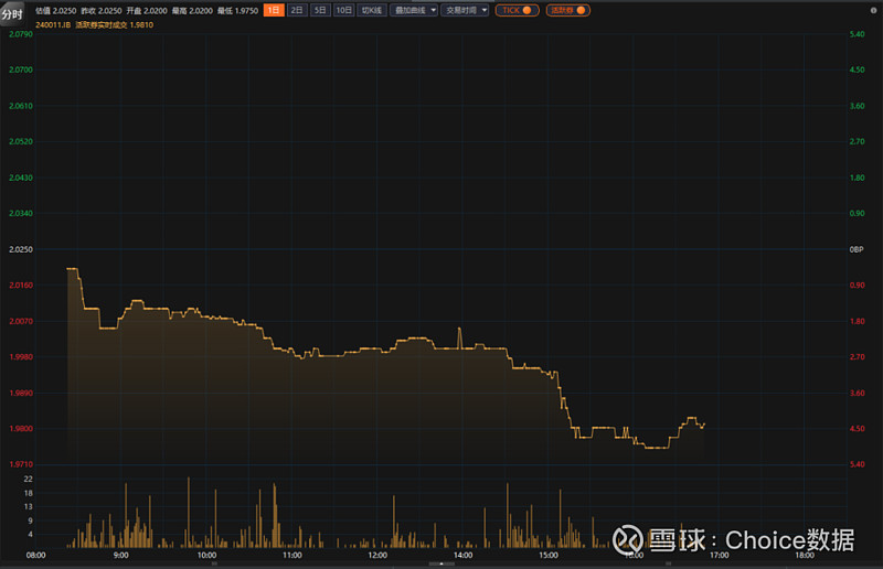全球国债抛售潮来了，债务危机警钟敲响，机构称9月银行或大量发存单补流动 | 债圈大家说（周刊）