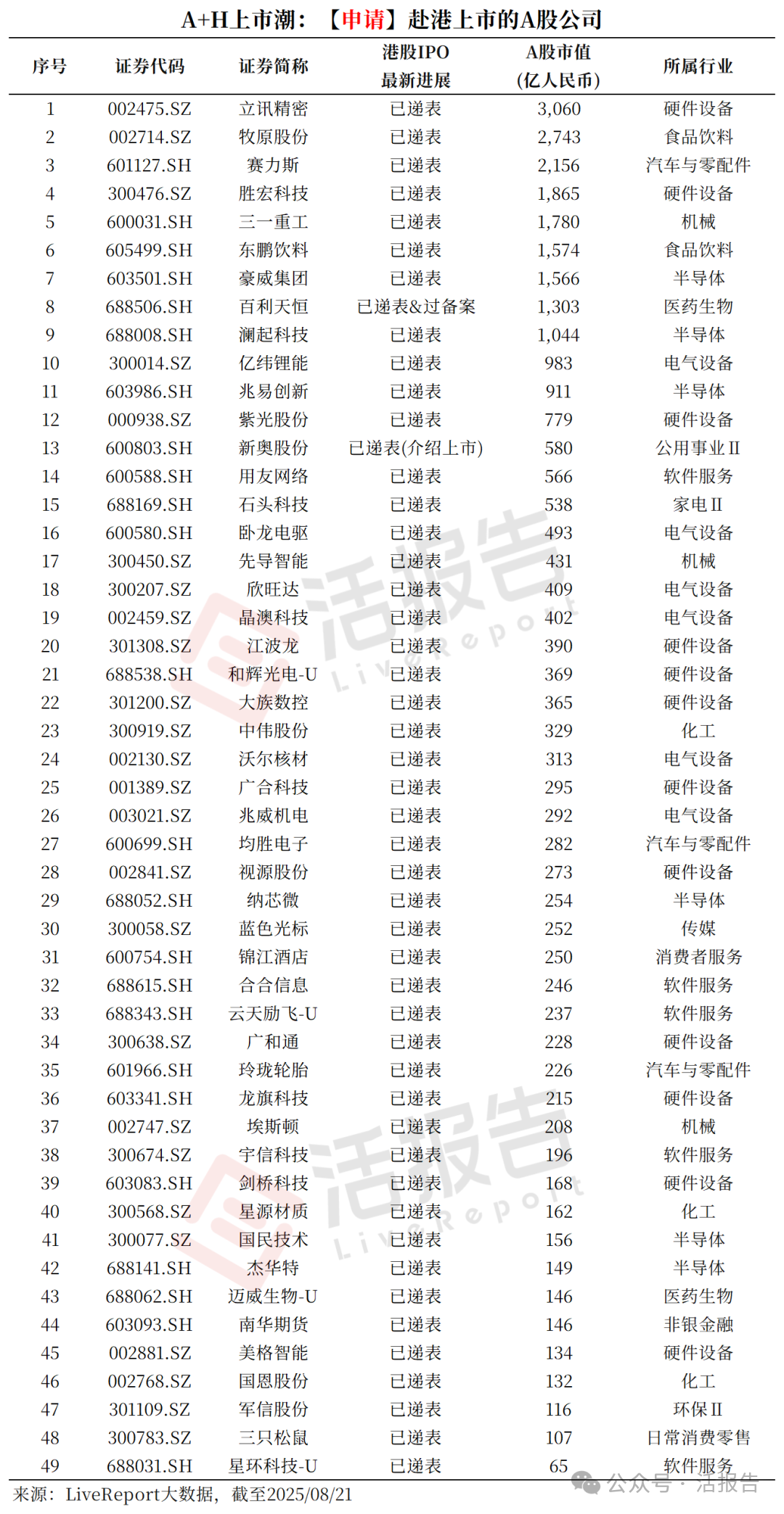 腾讯T4专家冒险创业,7个月烧光500万后逆袭,小鹅通冲刺港交所IPO