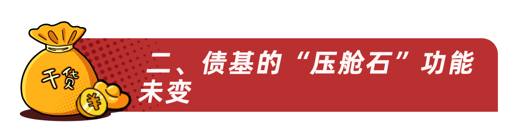 债市 短期调整难言结束