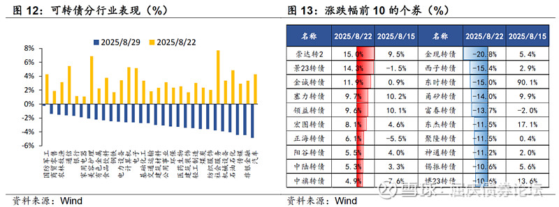 资管周报：公募销售费用新规重磅出台，每年向投资者让利500亿；12家私人银行AUM逼近20万亿，环增9%