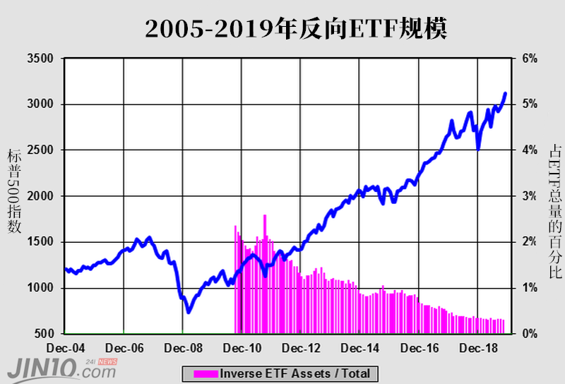 注意！最后2小时可交易，不操作或巨亏！