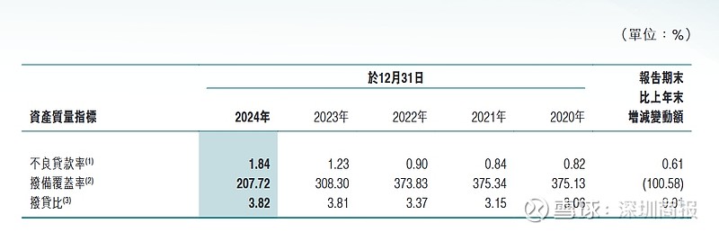 酒鬼酒中报净利降超九成，经销商半年锐减500多家，存货周转天数大幅攀升