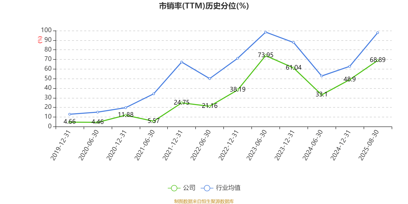 异动快报：秦川机床（000837）9月5日9点58分触及涨停板