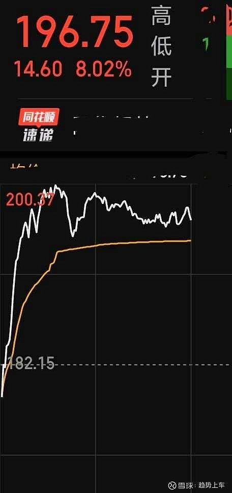 异动快报：璞泰来（603659）9月5日13点12分触及涨停板