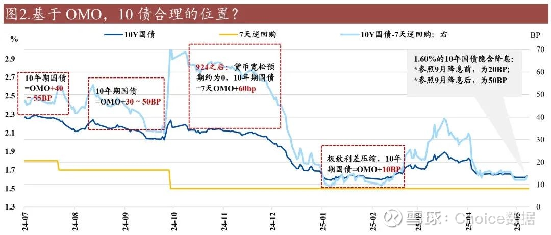 债市收益率曲线小幅陡峭化,纯债基金上周收益回升!