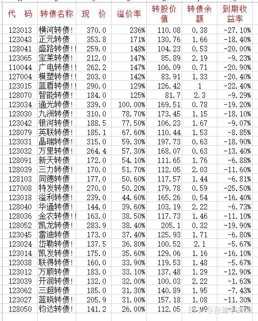 警惕“双高”转债炒作风险