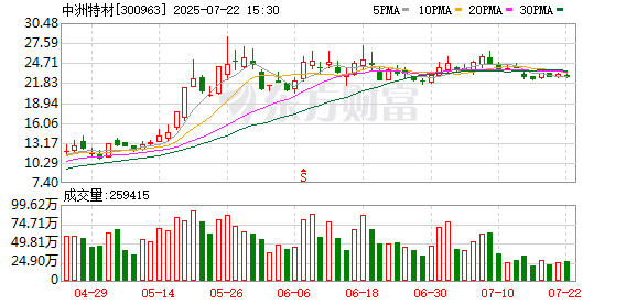 乾照光电：股东拟提前终止减持计划并承诺12月31日前不减持