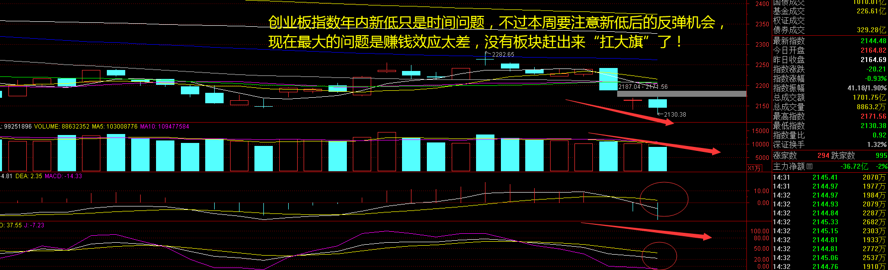 异动快报:可川科技(603052)9月5日9点54分触及涨停板