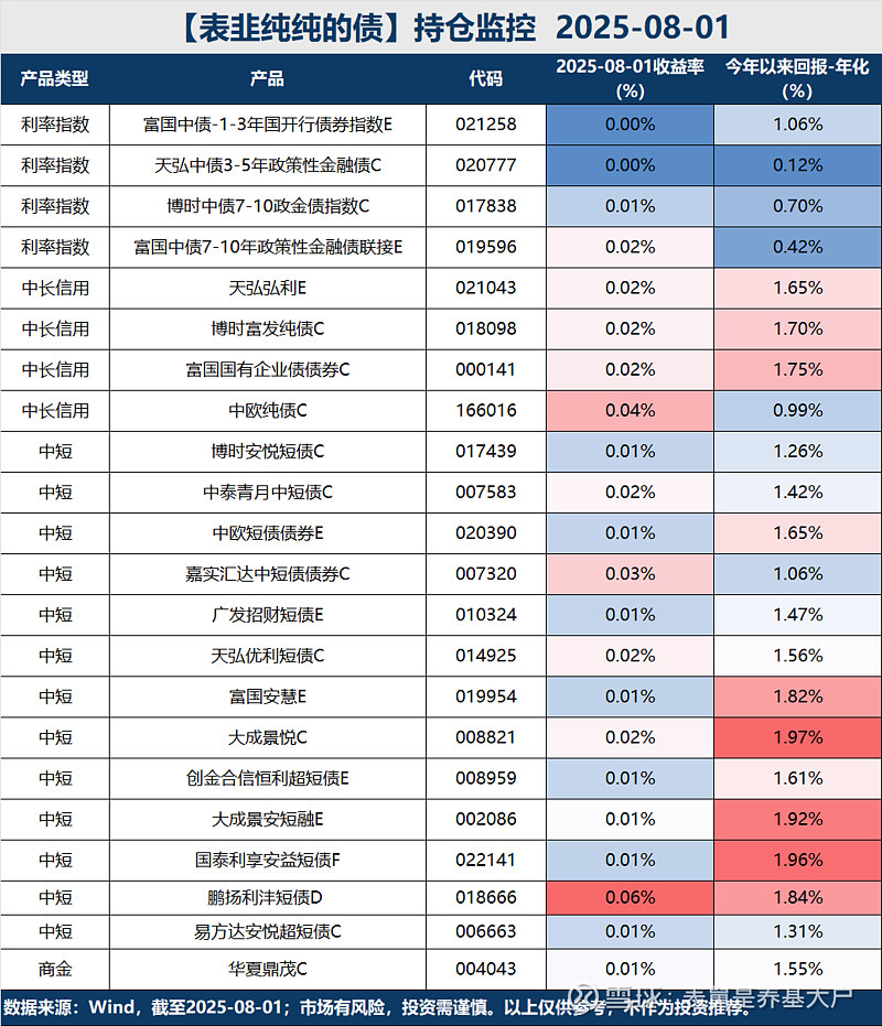 【新华解读】从短期交易向长期配置转变 公募基金费率改革或重构债市格局