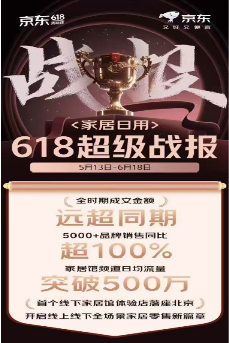 京东超市上半年订单量同比增长20% 计划未来三年用户数增长至5亿