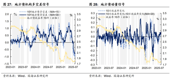 券商债市投资分化加剧 “固收+”与FICC成新赛道
