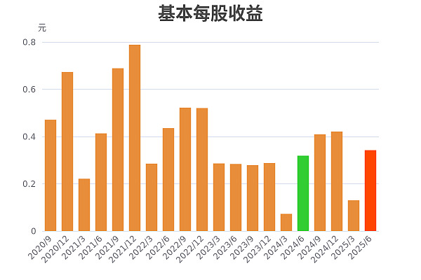 异动快报:金风科技(002202)9月5日13点9分触及涨停板