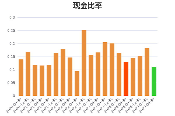 异动快报:金风科技(002202)9月5日13点9分触及涨停板