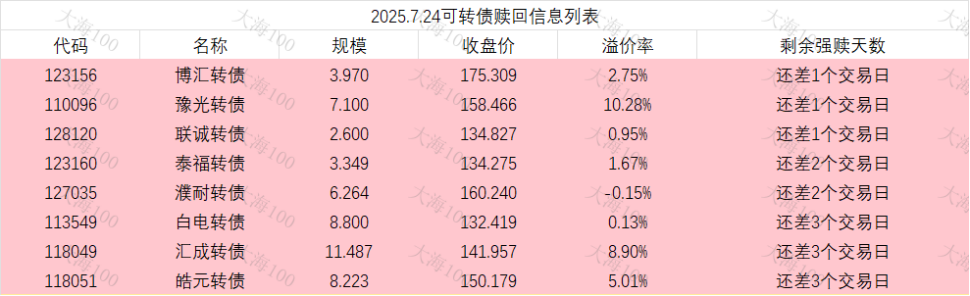 豫光转债开盘大涨7%