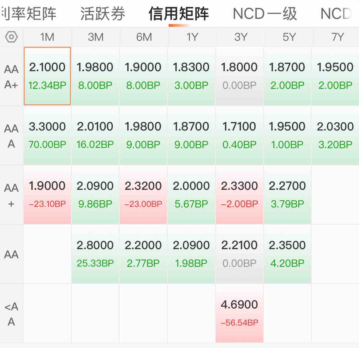 30年期国债期货（TL）主力合约跌0.16%