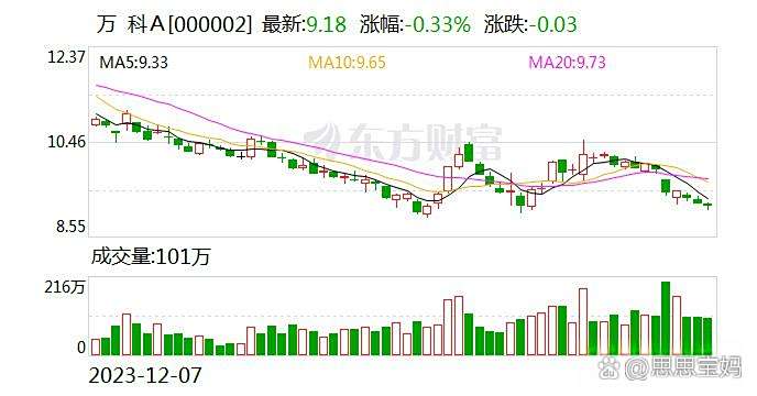 债市公告精选 | 遵义投资集团涉违规行为遭上交所通报批评;方圆地产披露3起重大诉讼进展