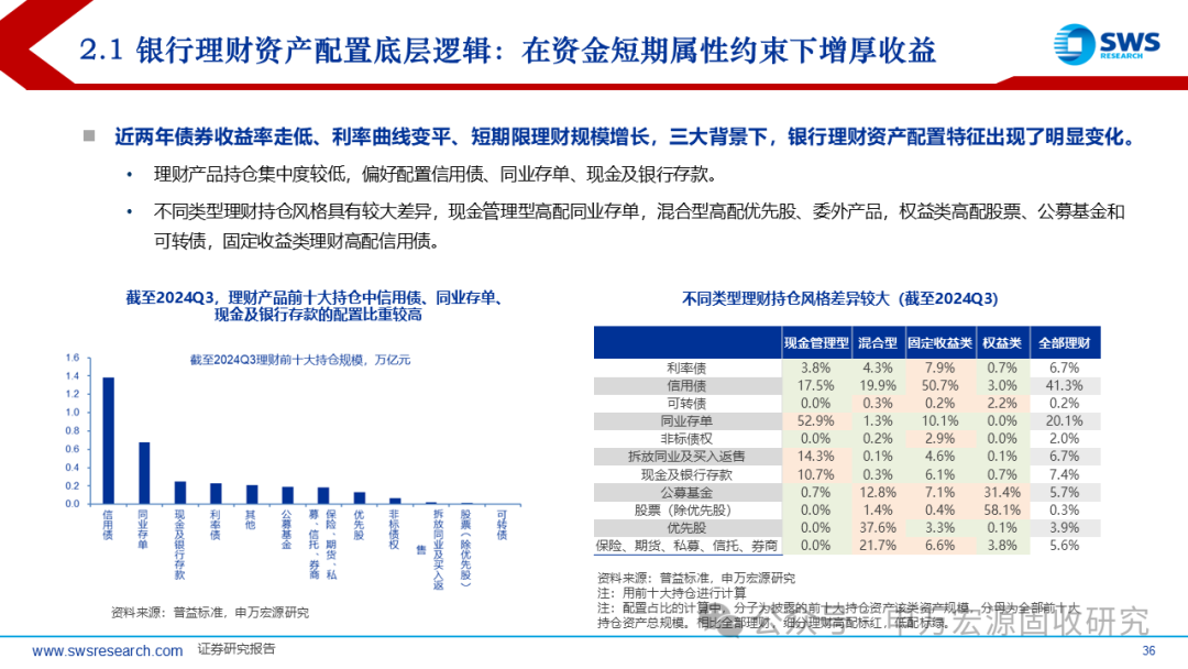 基金费用征求意见稿引债市调整，后市聚焦股债效应 |机构要评