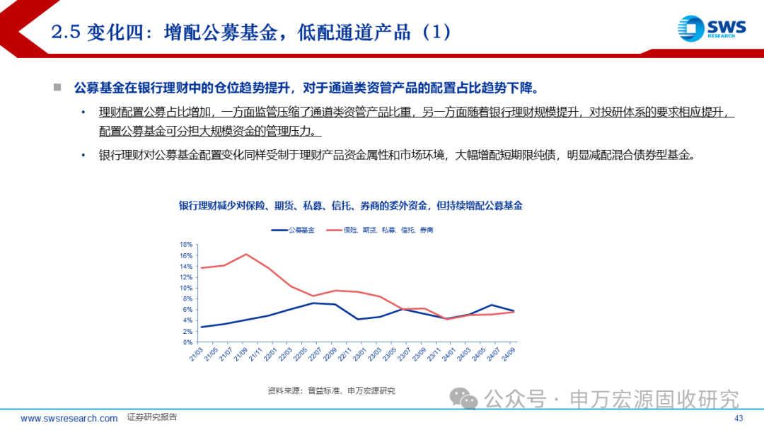 基金费用征求意见稿引债市调整，后市聚焦股债效应 |机构要评
