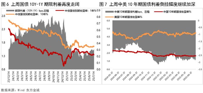 国债期货收盘集体下跌 30年期主力合约跌0.22%