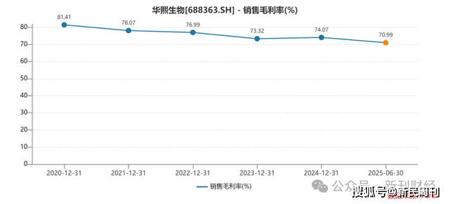 传统业务、新业务双双萎缩，营业成本激增，上海临港上半年营利双降，转型前景待考