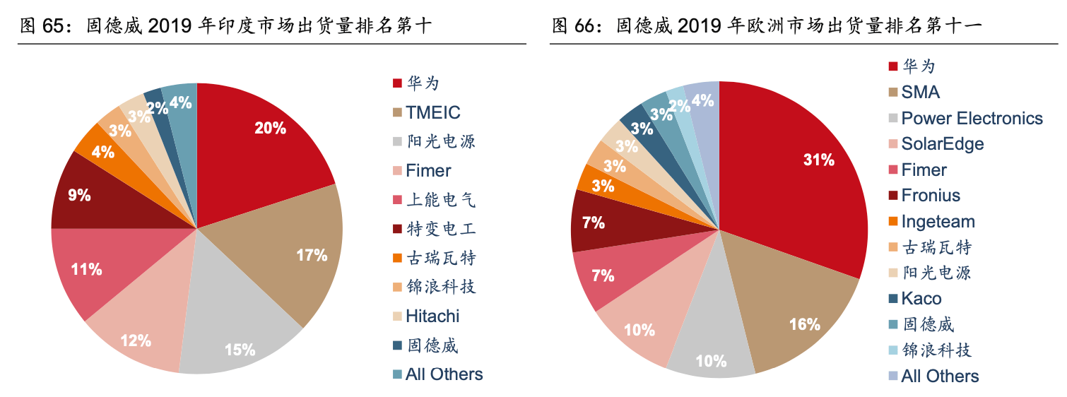 涨停雷达：储能逆变器+半年报增长+外销 德业股份触及涨停