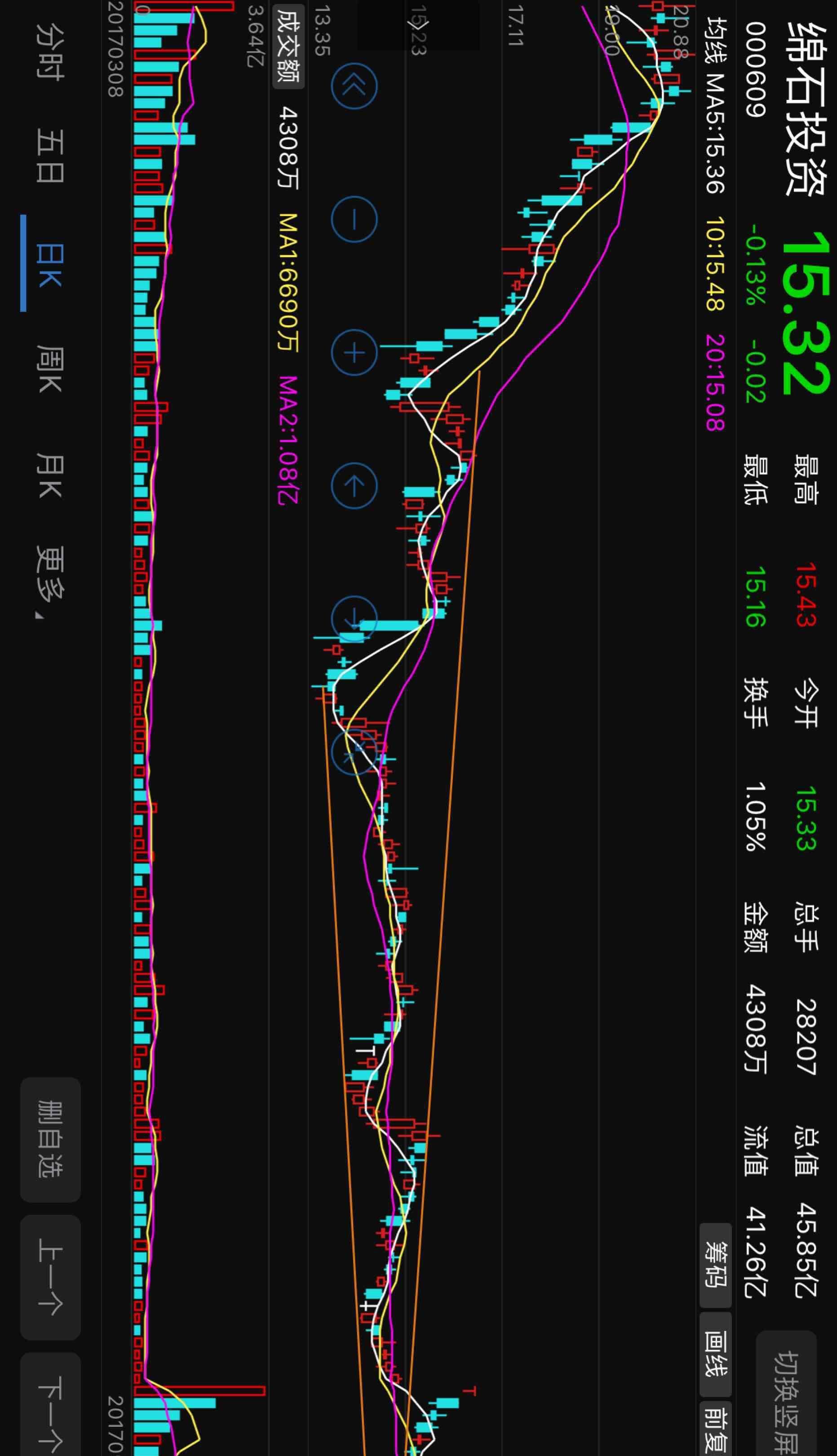 异动快报:ST中迪(000609)9月5日14点48分触及涨停板