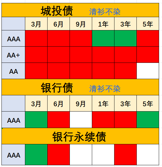债市日报:9月9日