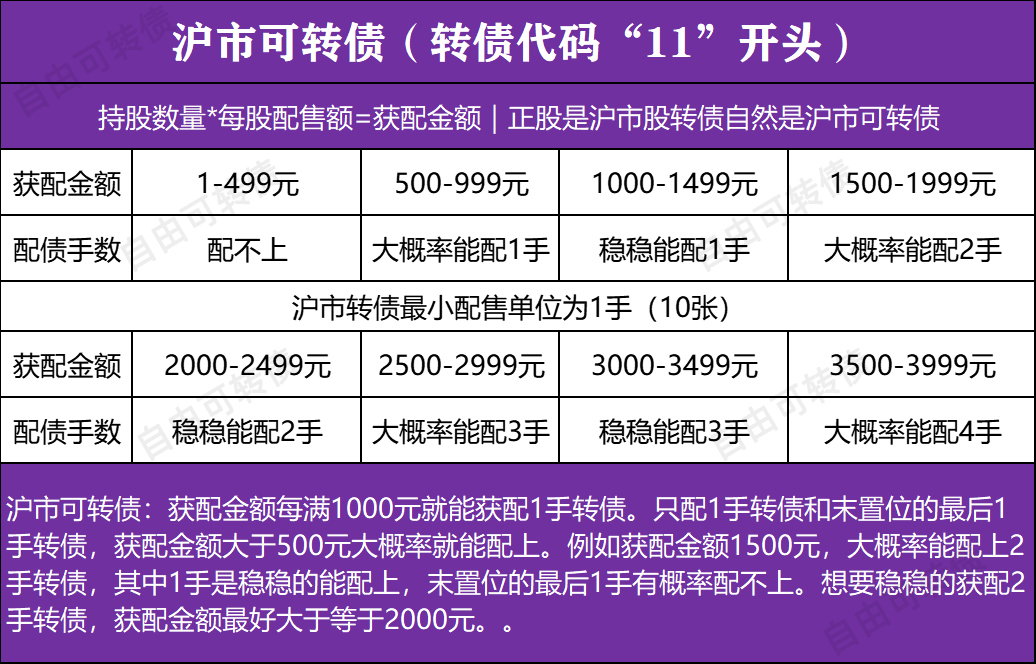 凯众股份可转债募集资金已签订专户存储监管协议