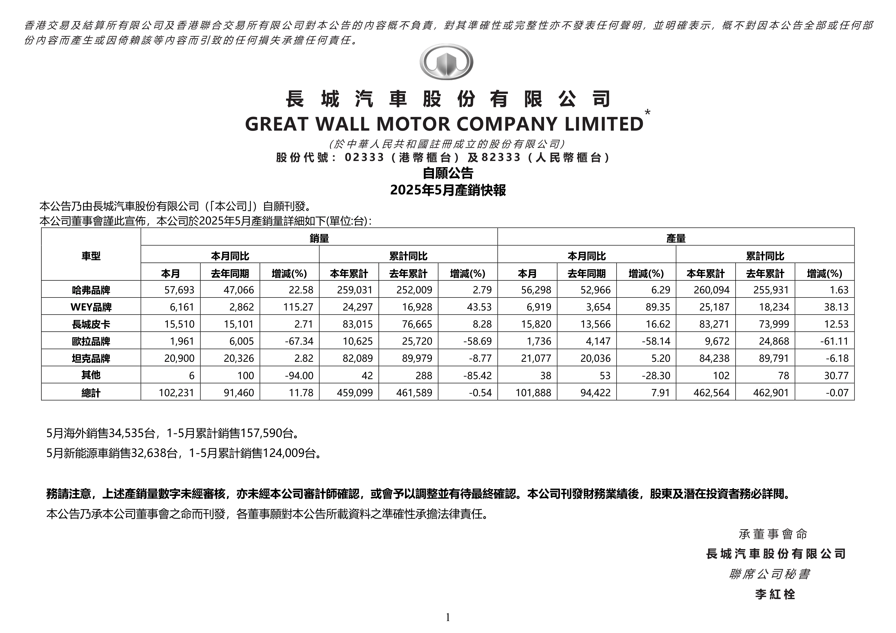 2025年9月5日“大众30”成份股报告