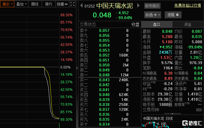 内外资奔涌共振驱动港股流动性稳步提升