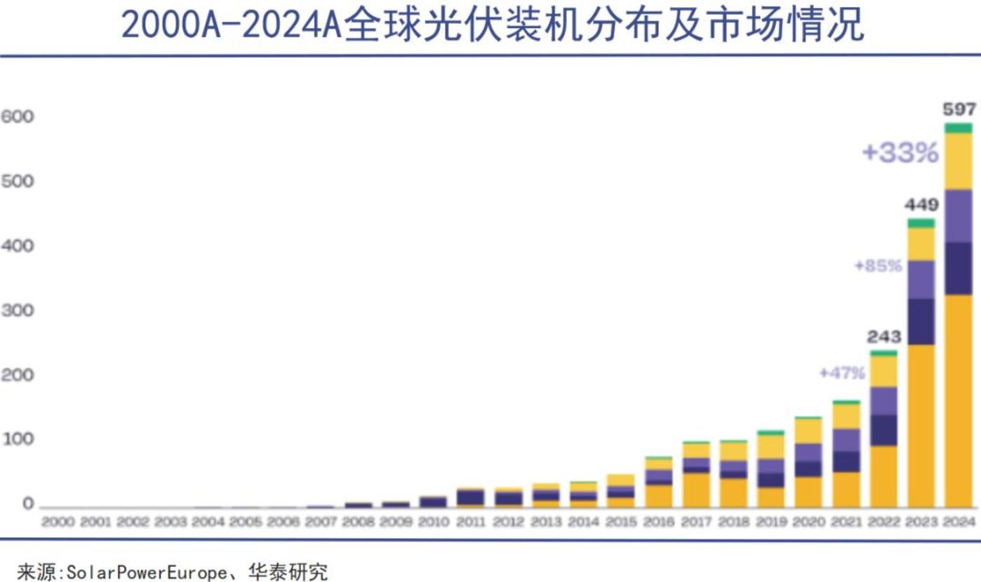 减值、毛利率告负双重拖累，隆基绿能中报续亏，高瓴减持近6亿后“隐身”