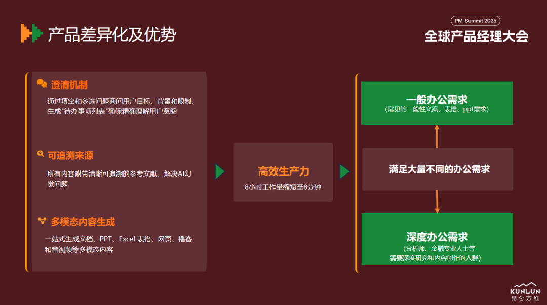 昆仑万维：砸超18亿销售费，上半年亏损加剧，AI业务成色不足