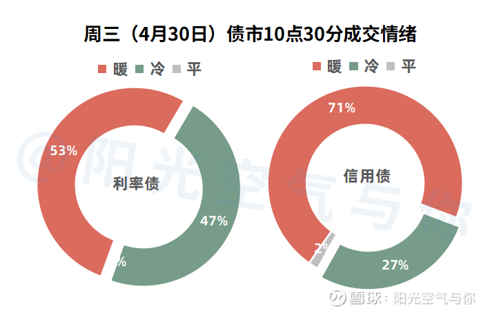 债市收盘| 收益率午后下行 10年国债下近2BP至1.78% 政策预期博弈持续