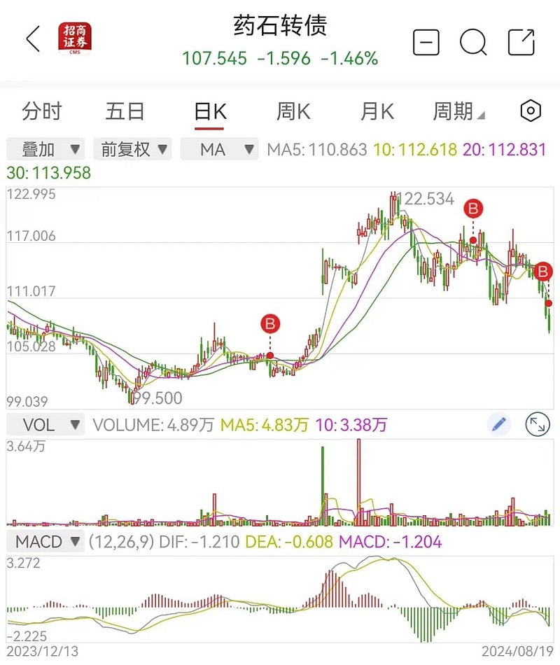 药石科技：药石转债9月17日收市后将停止转股