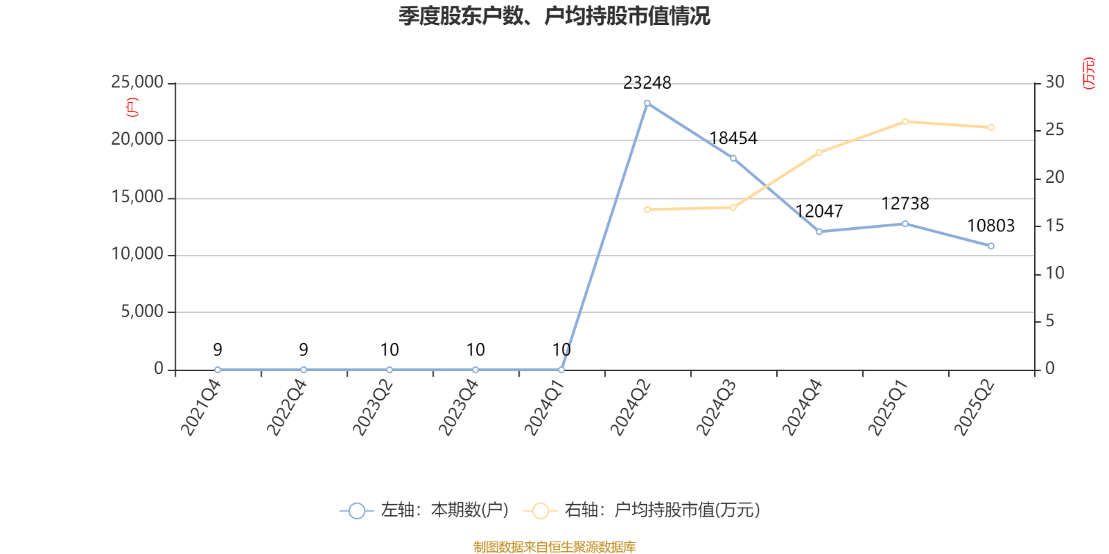 宏鑫科技:9月15日高管柏强减持股份合计21.87万股