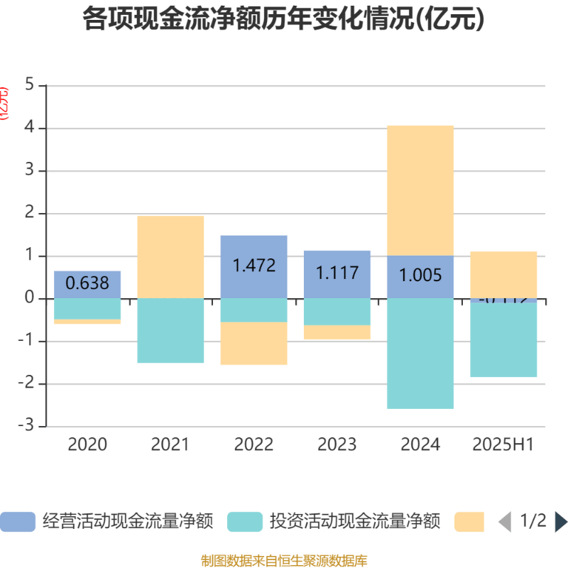 宏鑫科技:9月15日高管柏强减持股份合计21.87万股