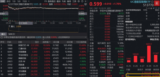 人工智能和生物科技热潮推动香港ETF获创纪录内地资金追捧