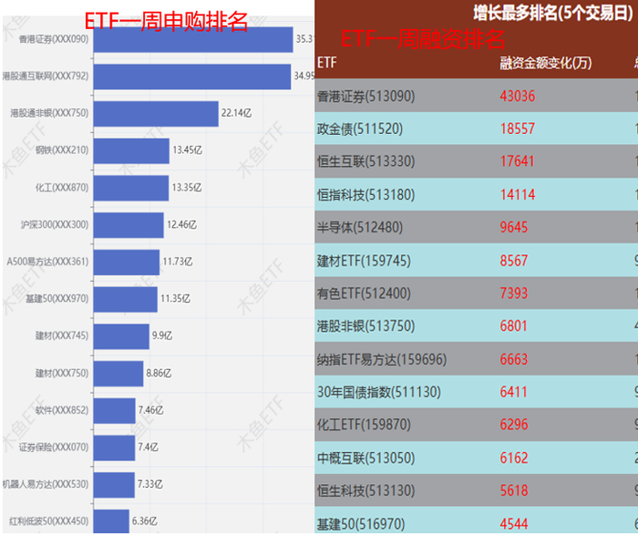 人工智能和生物科技热潮推动香港ETF获创纪录内地资金追捧