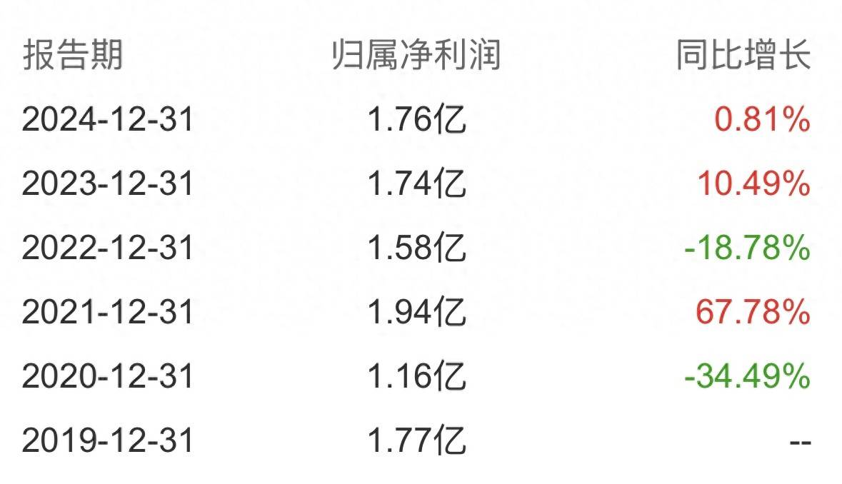 西高院10派2.31元 股权登记日为9月11日