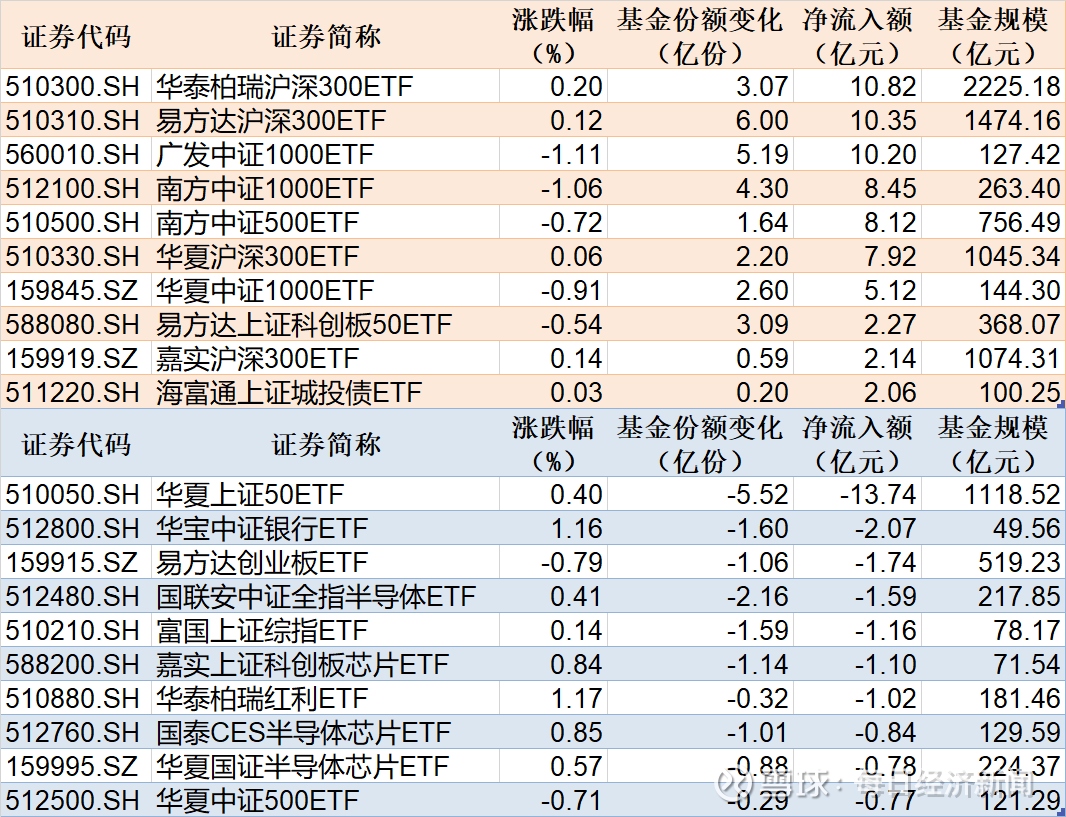 人工智能和生物科技热潮推动香港ETF获创纪录内地资金追捧