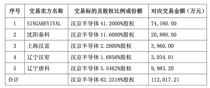 正帆科技：关于“正帆转债”转股价格调整的提示性公告